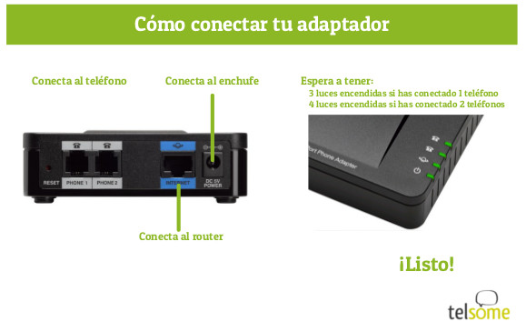 Telsome adaptador cisco spa 112 para telefonia ip